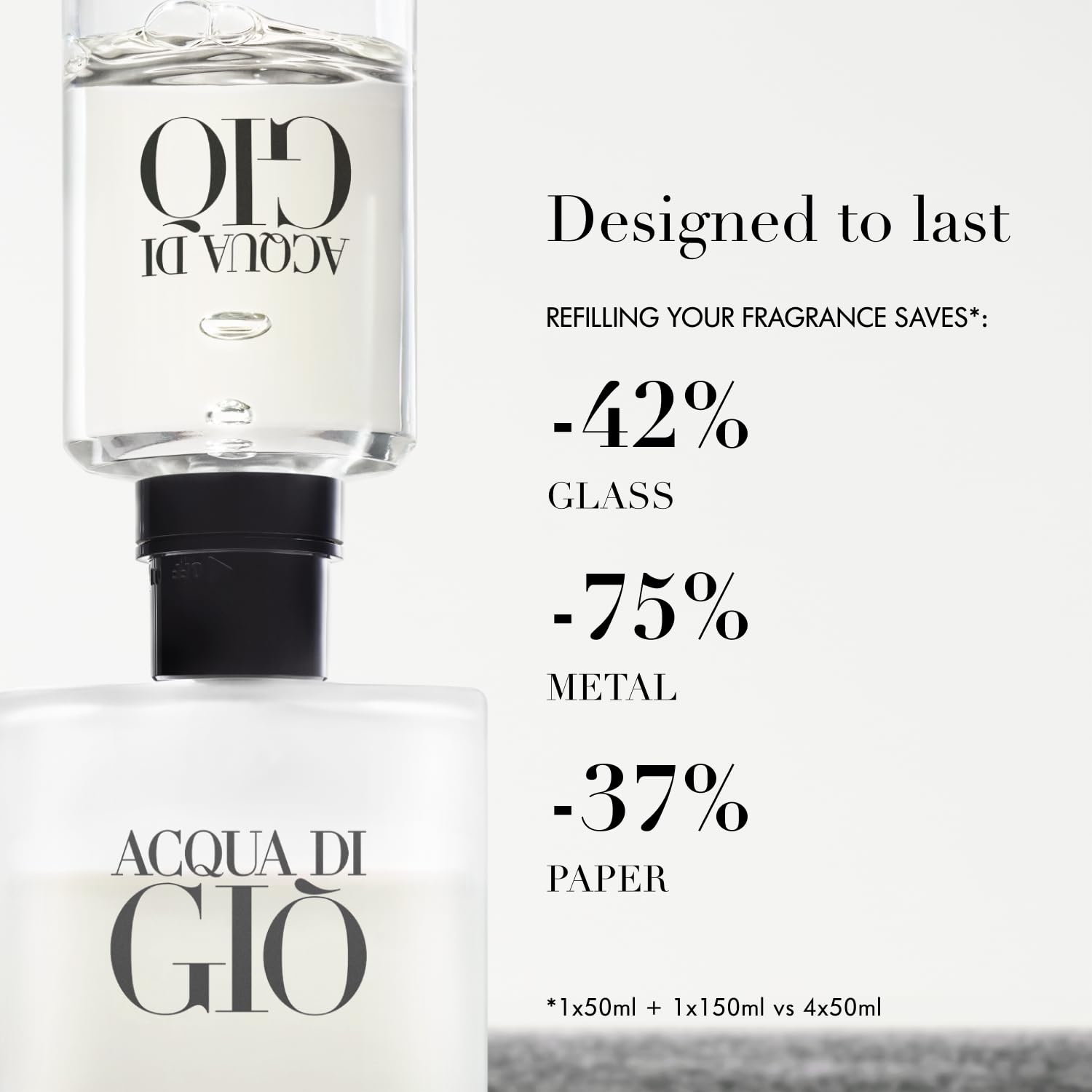 Acqua Di Gio Refillable By Giorgio Armani