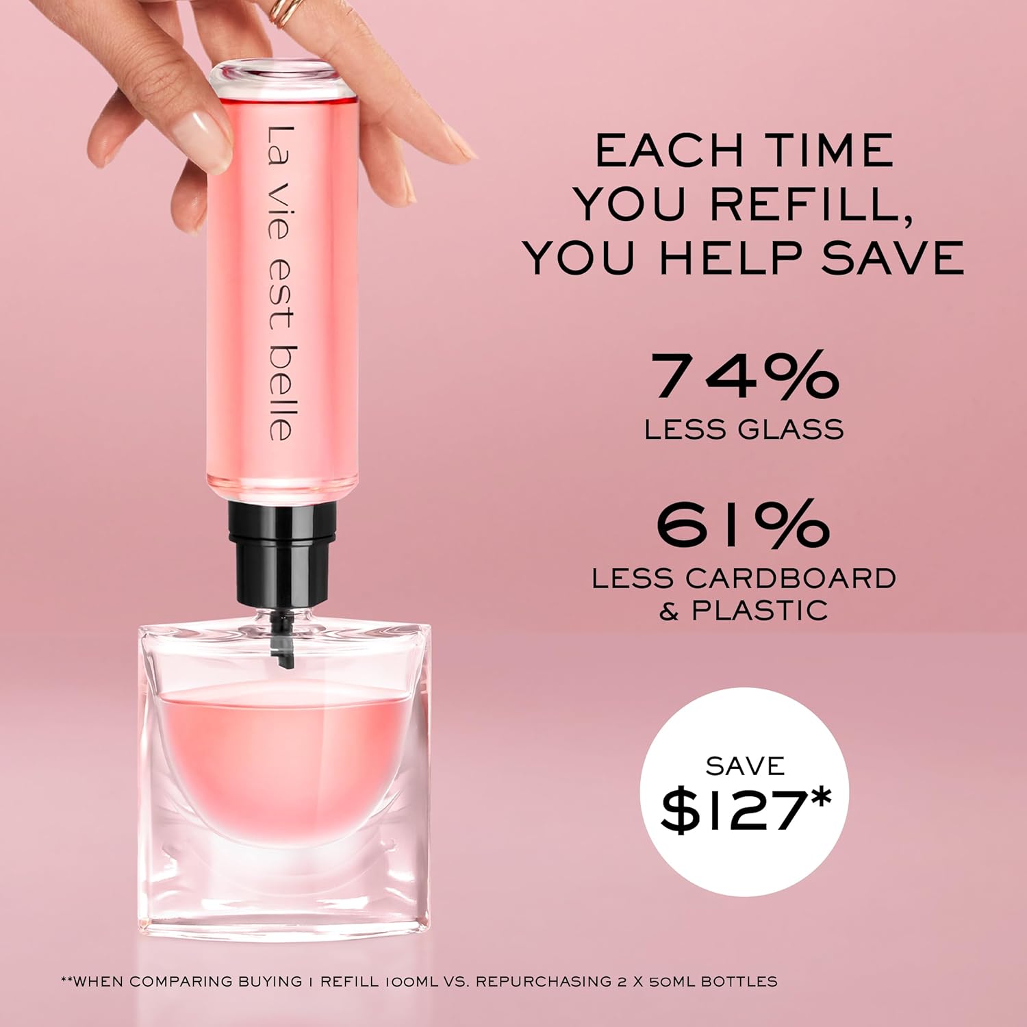 La Vie Est Belle By Lancome
