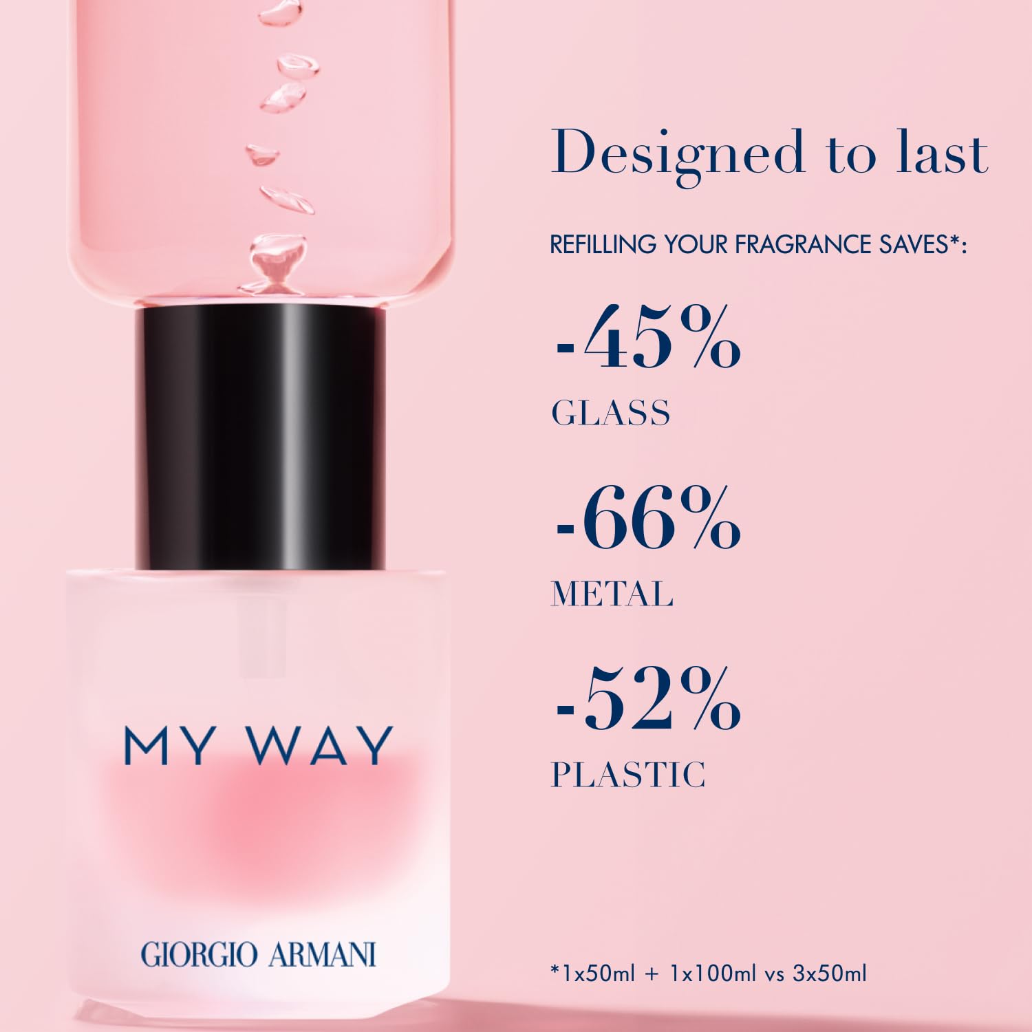My Way Floral Refillable By Giorgio Armani